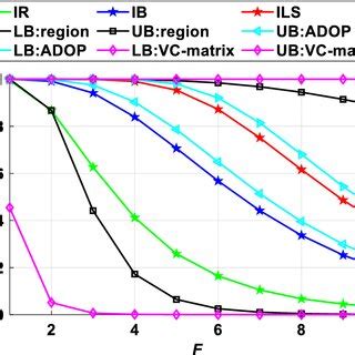 Image result for IB Aisl Random Variables