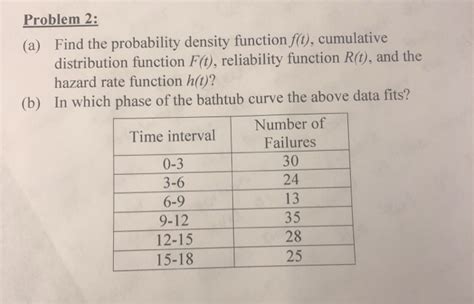 Image result for Solving Probability Density Function Questions
