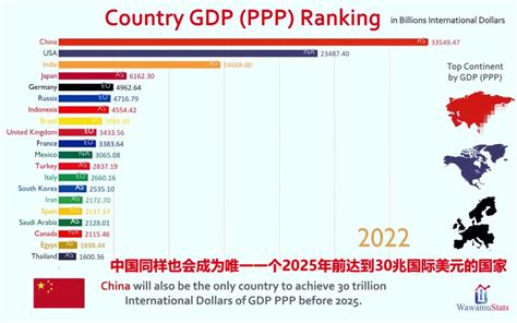看国外大佬用图表展现自1980年以来中国崛起全过程_哔哩哔哩_bilibili