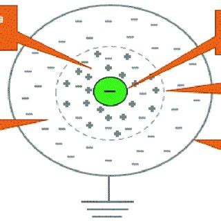 Image result for Ionization Process