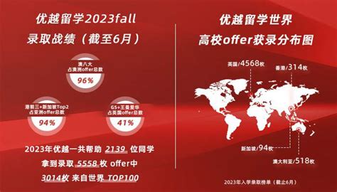 2023北京“8大”高端留学机构排名——探店报告 - 知乎