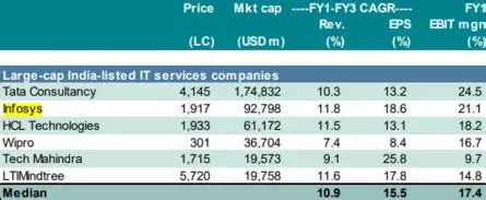 Infosys Q3 Results Highlights: Infosys pre-market ADR down 1%; Profit ...