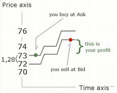 bid e ask bid price ask price bid ask spread ค ออะไร forexthai in th bid e ask bid price ask price bid ask spread ค ออะไร forexthai in th