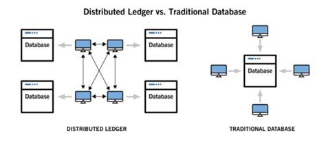 Blockchain Server 的图像结果