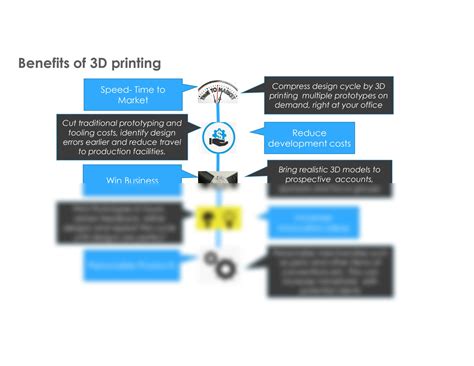 Image result for Over View of 3D Printing