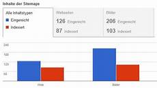 Sitemap 28 Xml by Sitemap Xml So Erstellen Sie Sie Richtig Osg Sitemap 28 Xml