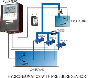 Welcome to Pump Guru