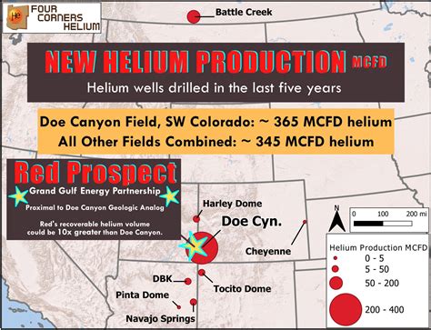 Helium Explained 的图像结果