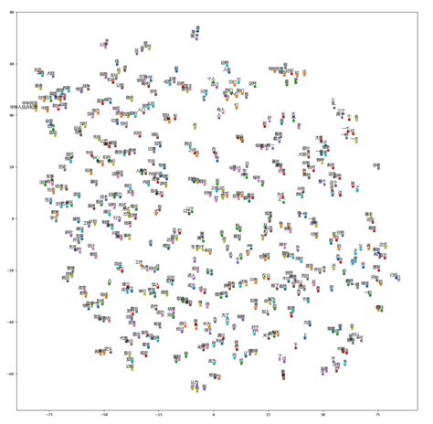 Tensorflow Word2vec 的图像结果