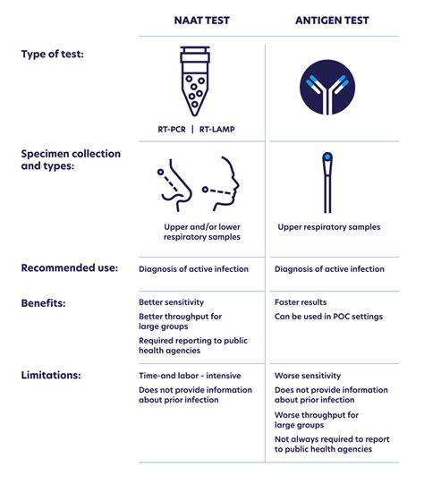 PCR Testing Definition 的图像结果