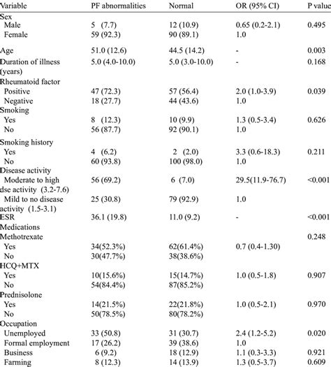 Image result for Normal PFTs with Decreased Diffusing Capacity