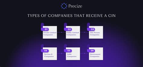 CIN Number of a Company: Meaning, Format, Compliance & How to Use it