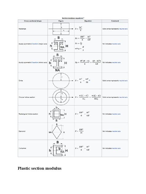 Plastic Modulus Calculation 的图像结果