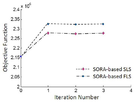 Image result for Objective Analysis History
