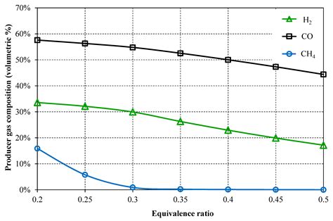 Techno-Economic Assessment of Producer Gas from Heavy Oil and Biomass ...