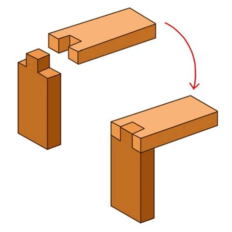 Image result for Finger Joint Tutorial