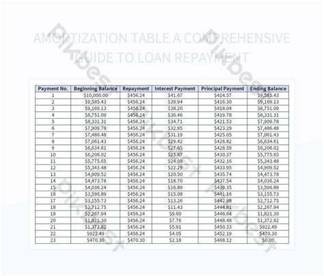 Image result for Amortization Table Example