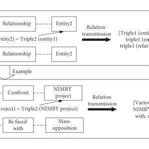 Transitive Relation Example 的图像结果