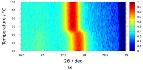 Observation of Metal–Insulator Transition (MIT) in Vanadium Oxides V2O3 ...