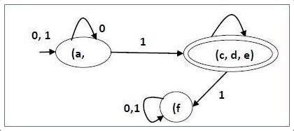 What Is DFA 的图像结果