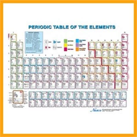 Image result for Spring Boot Periodic Table in Java