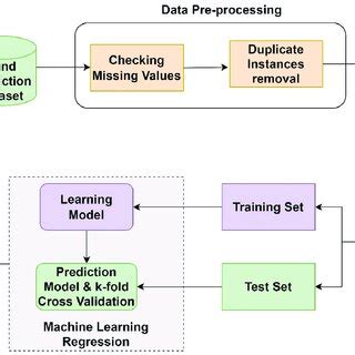 Block Model Approach Examples 的图像结果