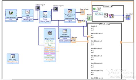 Image result for Understanding LabVIEW