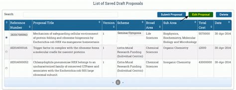 PI Guidelines - Proposal Submission for Seminar/Symposia