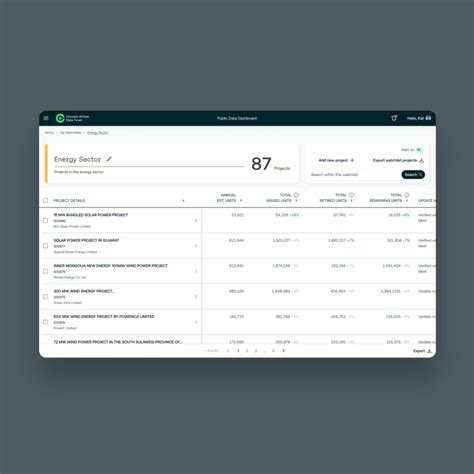 Image result for Code Blue Data Dashboard