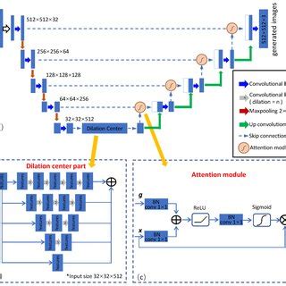 Image result for Encoder/Decoder General Structure