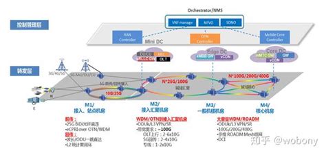 2020上海工博会如何呈现5G+应用场景- 上海本地宝