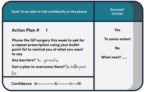 Confidence 的图像结果