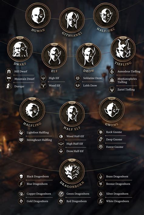 Races - bg3.wiki