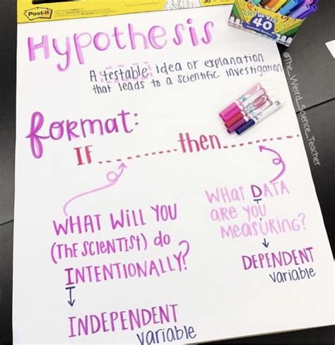 Science Hypothesis For Kids