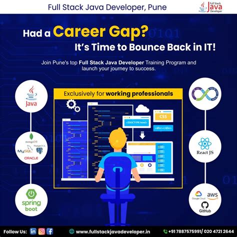 Image result for Java Full-Stack Developer Intern