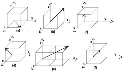 Draw the following directions and planes: [110], [111], [1 10], (1 11 ...