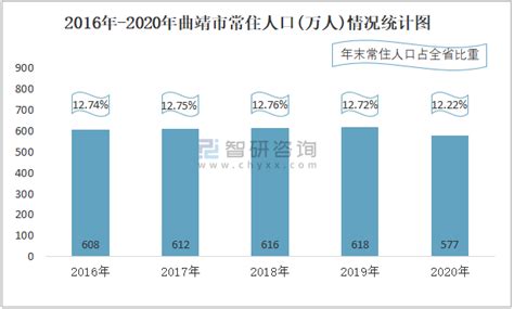 曲靖市农民工工资代发监管系统基本建成投入使用