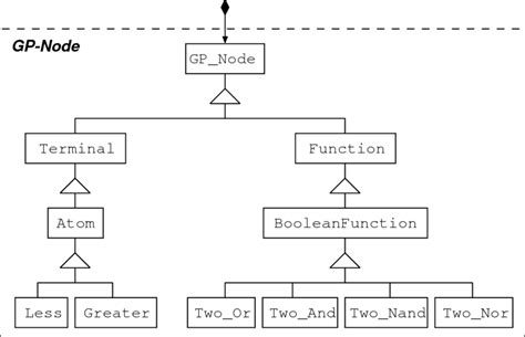 JavaScript Inheritance Node Tree 的图像结果