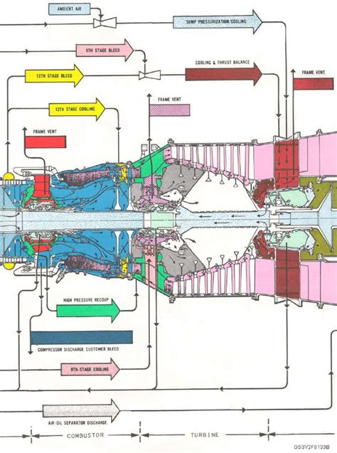 [DIAGRAM] Ge Lm2500 Gas Turbine Diagram - WIRINGSCHEMA.COM