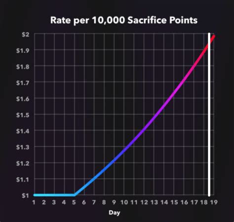 Image result for Pulse Chain Explained