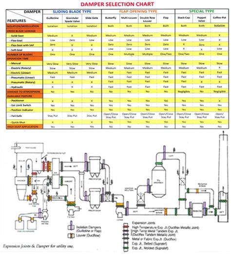 Bachmann Industries India Limited » Damper Selection