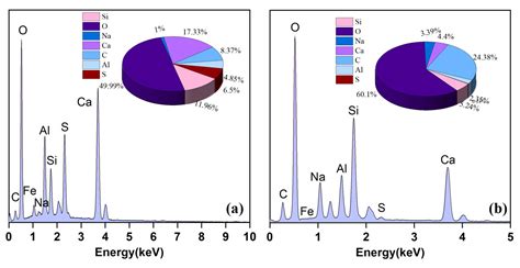 Optimization of Proportions of Alkali-Activated Slag–Fly Ash-Based ...