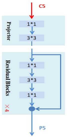 A Fast Maritime Target Identification Algorithm for Offshore Ship Detection