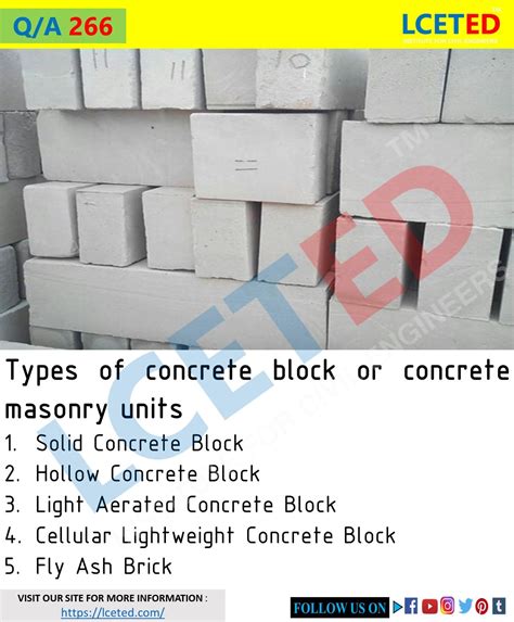 Q/A 266: Types of concrete block or concrete masonry units | Concrete ...