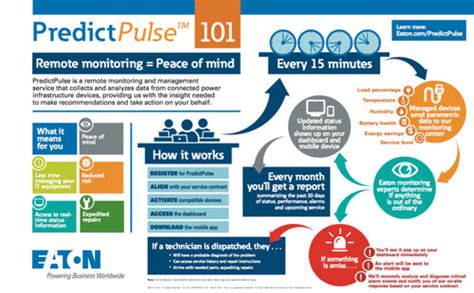 Rule-based algorithm predicts UPS failure - EE Times India