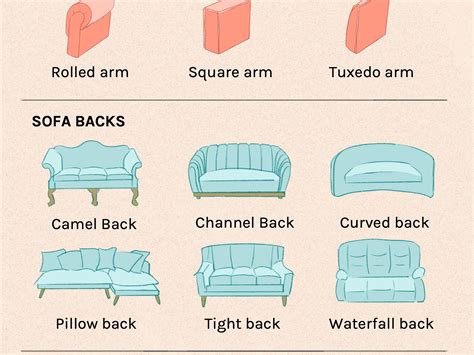 Que Es Sofa En Ingles at Stephanie Clunie blog
