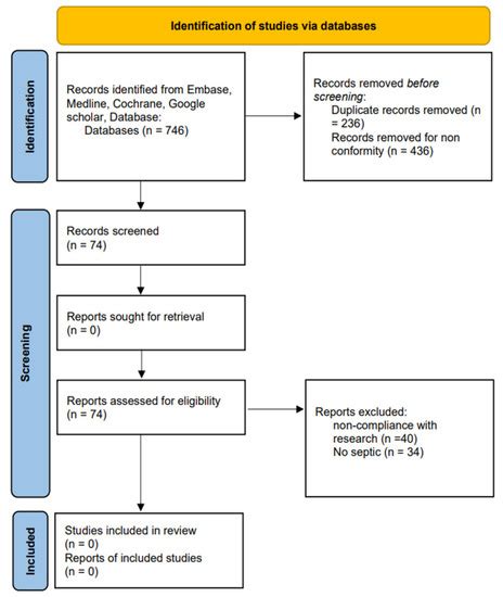 Antibiotic Prophylaxis in One-Stage Revision of Septic Total Knee ...