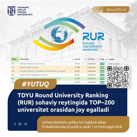 #yutuq #достижение #achievement — Teletype