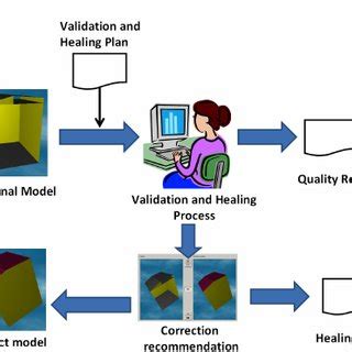Image result for Quality Check Process