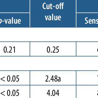 Inter-Rater Reliability Assessment 的图像结果